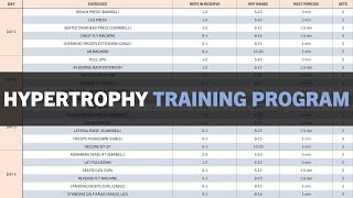 How to Create a Hypertrophy Training Program