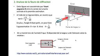 TS   Chapitre 4 - Diffraction et interférences