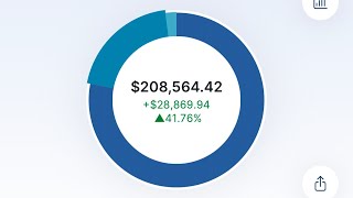 I Don’t Want To Invest In 2025 | $208,000 Weekly M1 Finance FIRE Dividend Portfolio Review