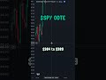 spy 0dte call option actually worked