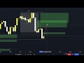 dr idr concepts trading strategy using fractals video 2