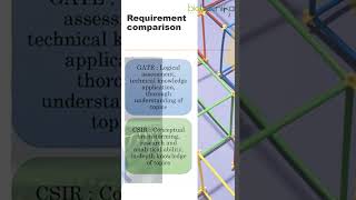 CSIR NET vs GATE - Which is More Difficult?