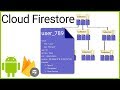 Firestore Tutorial Part 1 - WHAT IS CLOUD FIRESTORE? - Android Studio Tutorial
