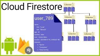 Firestore Tutorial Part 1 - WHAT IS CLOUD FIRESTORE? - Android Studio Tutorial