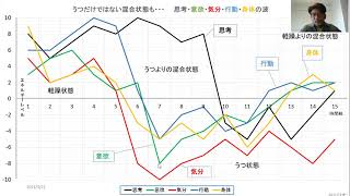 気分障害における混合状態とは