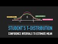 Constructing Confidence Intervals with Student's t-distribution with examples and interpretations.