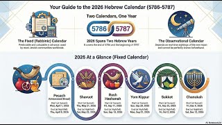 The Hebrew Calendar 2026 1