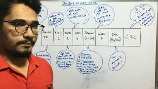 Wireless Technology | Tutorial #51 | Structure of MAC Frame