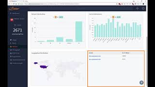 Mobile IQ Video Tour