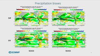 Experimentation on extended-range prediction and multi-year variability at ECMWF