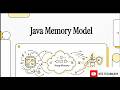 Fundamentals of the Java Memory Model