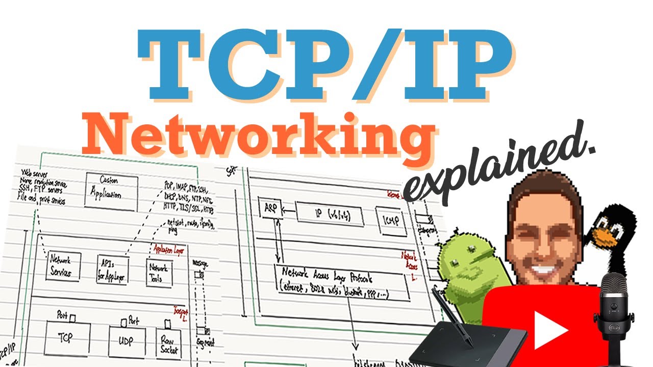 Tcp Ip Networking Explained Based On Tcp Ip Model Visual Embedded