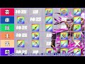 【クレサガ】がじゅまる式レイド武器交換優先度ランキング！【解説動画】