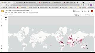 Covid 19 Data Analysis & Visualization Project
