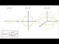 deriving the density of states for any dispersion and dimensionality