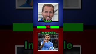 Most Goals Scored Immobile vs Kane [Football Quiz]