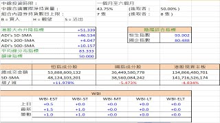 【梁業豪港股影音分析】2020年6月8日 (開市)