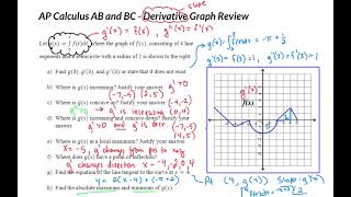 AP Calculus AB and BC - Derivative Graph Review
