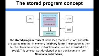 Computer Architecture - Stored program concept