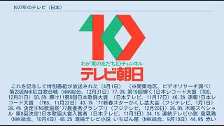 1977年のテレビ (日本)