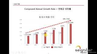 엑셀1 CAGR 기본 개념 20161201