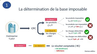 INTRODUCTION À L'IMPOTS SUR LES SOCIÉTÉS (IS) : le champ d'application- بالداريجة