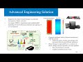 MITAB21 ID 129 Chuanbo Yang Temperature management to enable fast charging of Li lon batteries