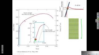 Elastic & Plastic Deformation on the Atomic Scale {Texas A&M: Intro to Materials (MSEN 201)}