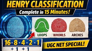 Henry Classification System of Fingerprints | Complete Concept for UGC NET & Forensic Exams