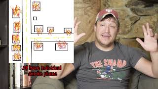 What Is A Firestorm