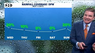 DFW Weather: Stormy weather pattern continues