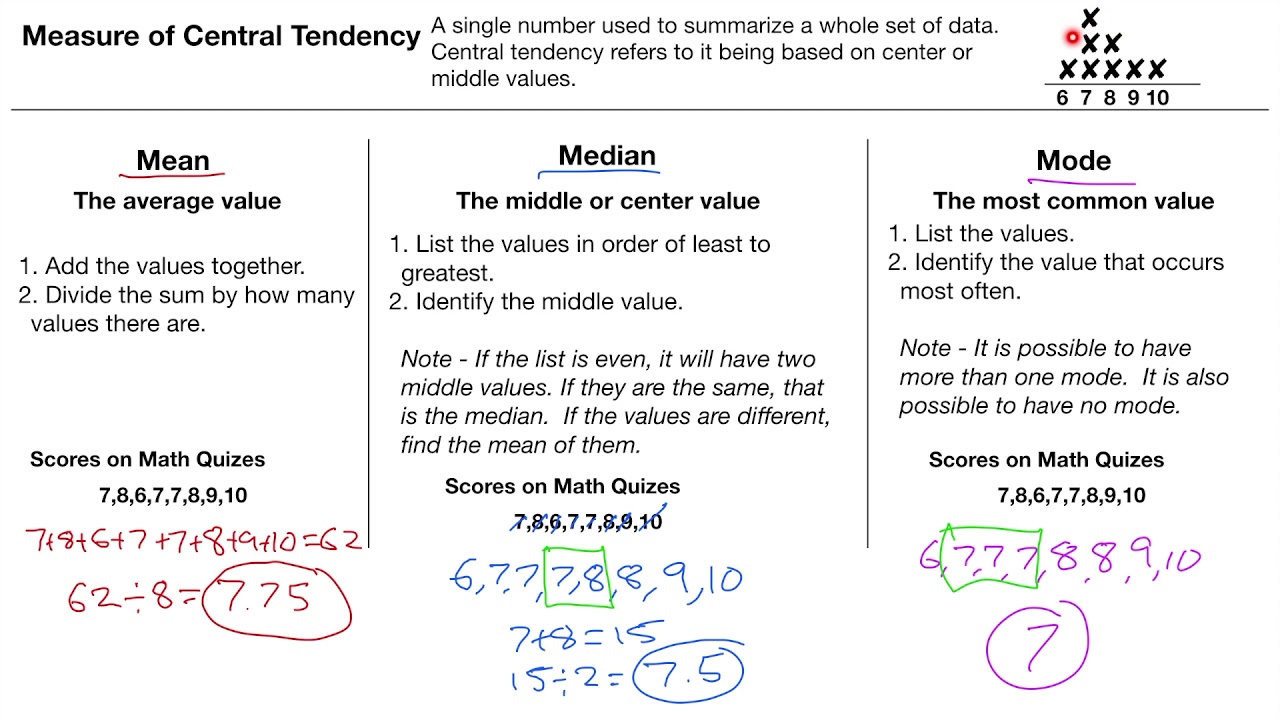 Measures Of Central Tendency - Mean, Median, And Mode - YouTube