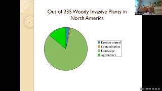 Invasive Ornamentals and Non-invasive Cultivars with Dr. Gary Knox