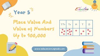 Learning Place Value: Exploring Value vs. Place Value up to 100,000 | Year 5 Math Lesson!