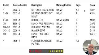Block Schedule 101