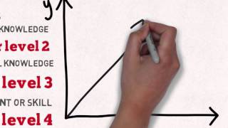 CCSD Curriculum Guide Video