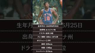 【NBA】ウィリス・リードの成績 #shorts