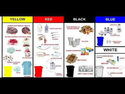 Lsu Construction Management Flowchart: Biomedical Waste Management ...