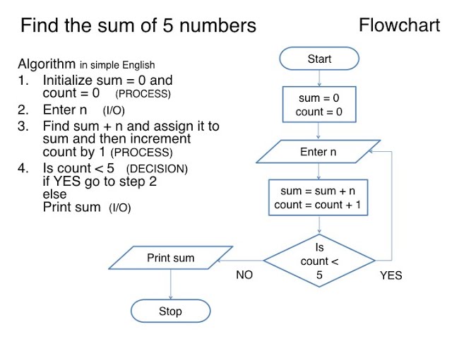 Computer Program Flow Chart Preparation Plannerlawpc Computer Program Flow Chart Preparation Plannerlawpc