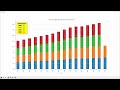 Python MatPlotLib Pandas Dataframe Stacked Bar Graph - City of London Investment Trust Dividend