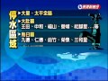 台中大範圍停水 影響20萬戶－民視新聞