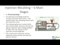 Section 5.6 Polymer processing for medical devices - injection moulding