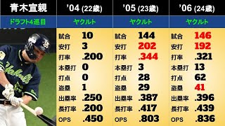 【青木宣親】年度別個人成績