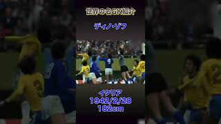 世界の名GK紹介〜20世紀最高の守護神、ディノ・ゾフ〜 #gk