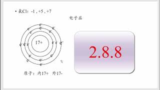 补充：化合价\u0026为什么有几个化合价