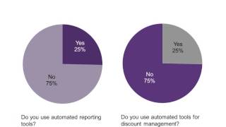 Webinar: A Practical Guide to the Five Levels of AP Automation | Perceptive Software