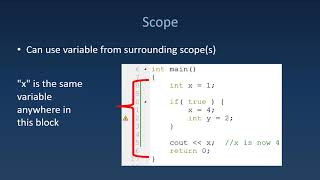 161 2 Scope