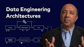 Lambda vs Kappa vs Data Streaming Platform — Which One Wins? | Modern Data Engineering Pipelines