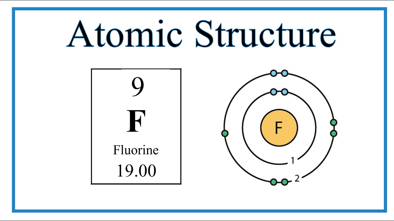 Atomic Structure (Bohr Model) For Fluorine (F - YouTube