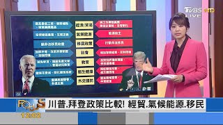 FOCUS 12午間新聞完整版 2020.12.01